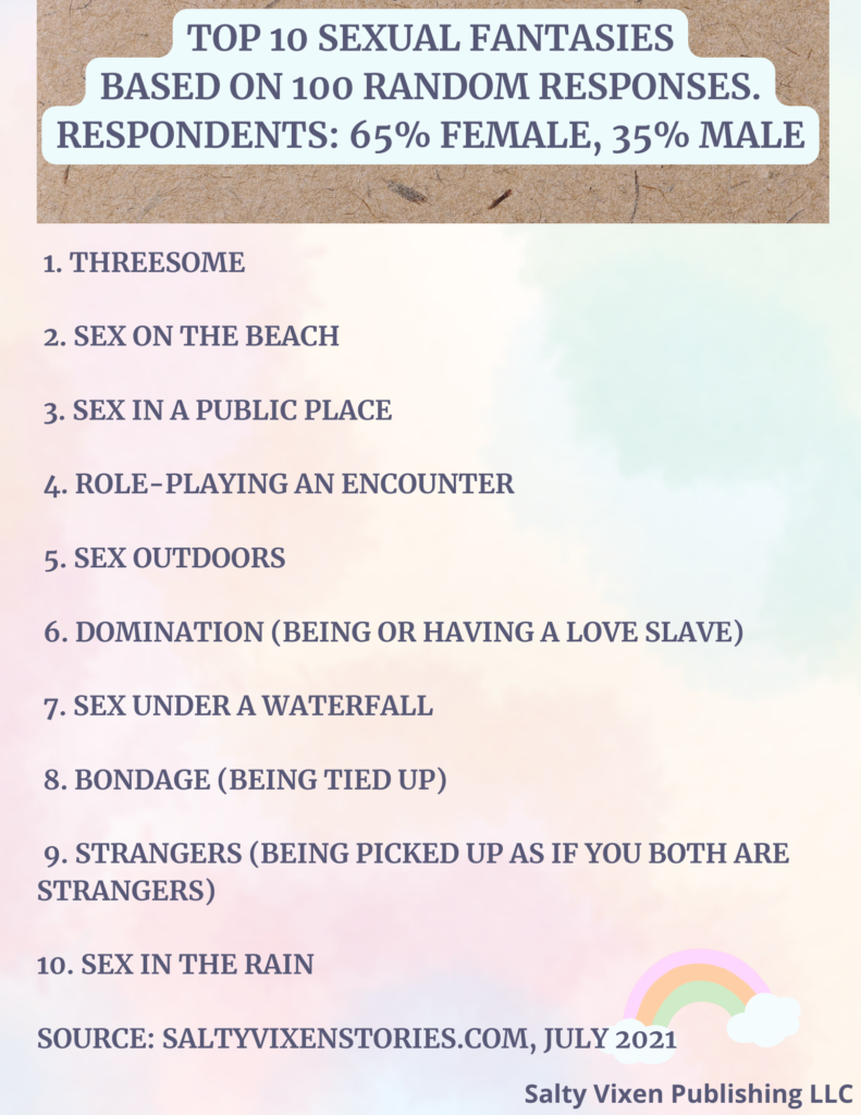 Top 10 sexual fantasies poll results