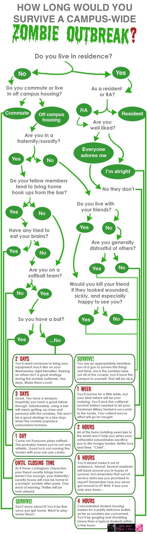 zombie outbreak humor