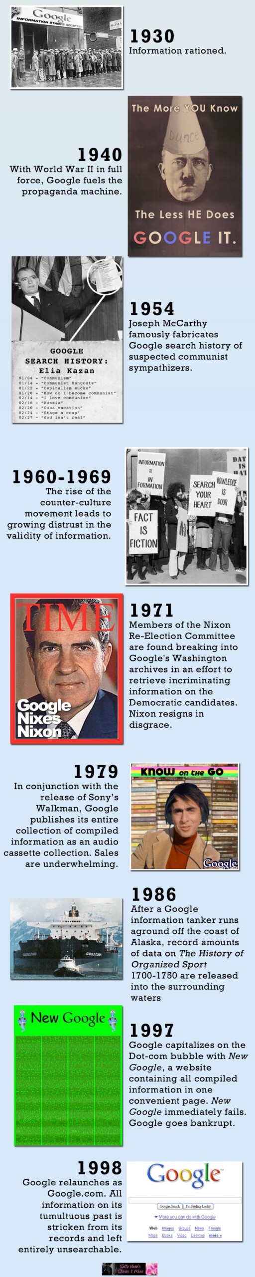 google history 2 scaled