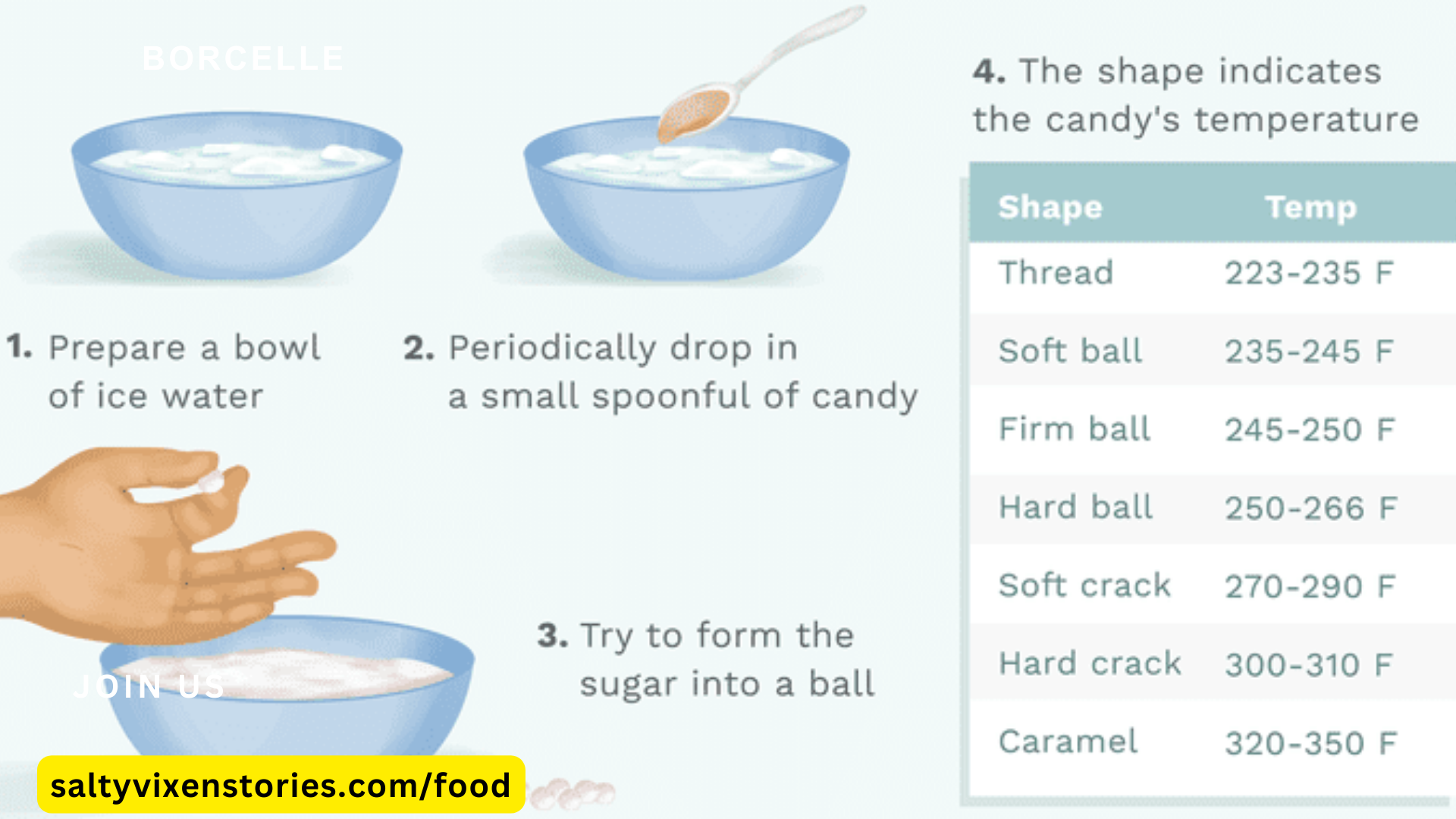 Use cold water to test the temperature of your candy