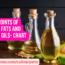 Smoke Points of Various Fats and Cooking Oils Chart Guide