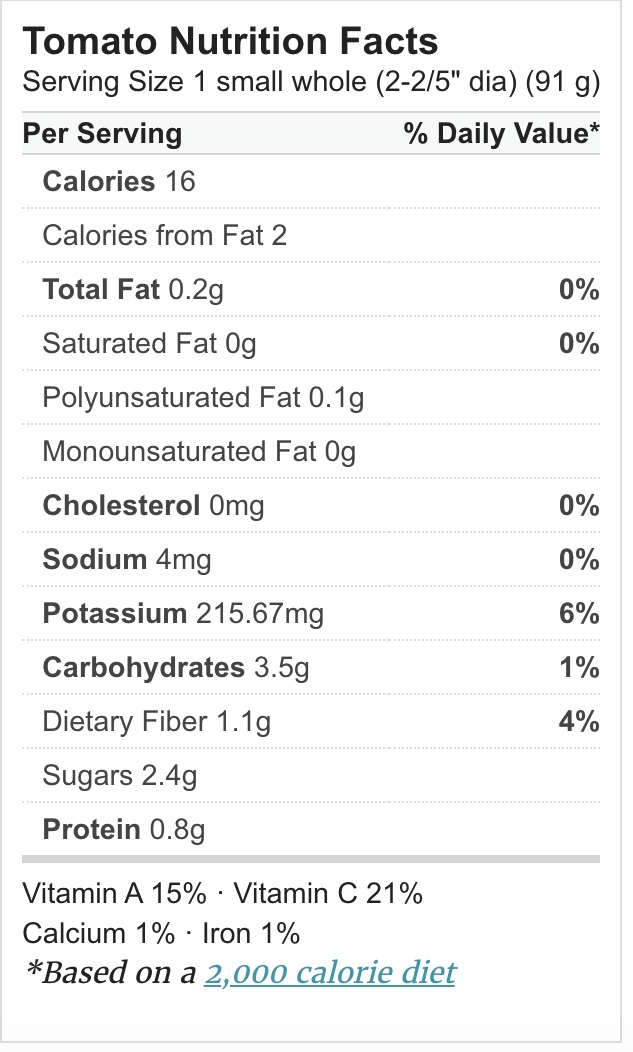 Tomato Calorie and health facts