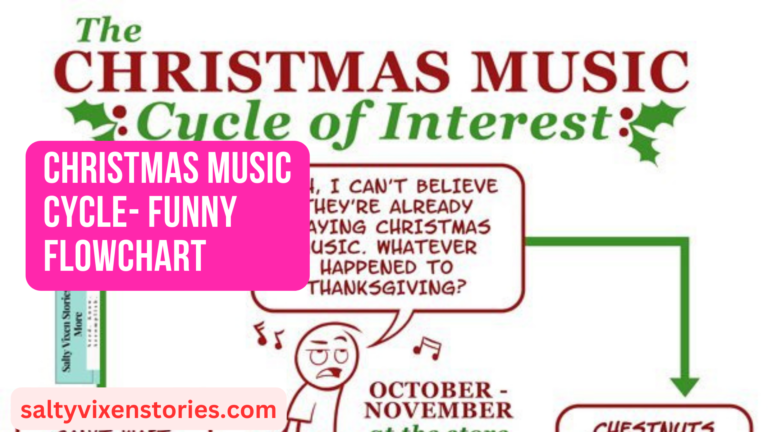 Christmas Music Cycle- Funny Flowchart
