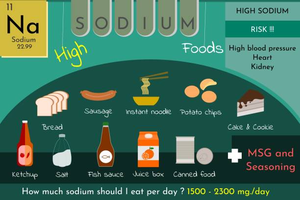 high sodium foods