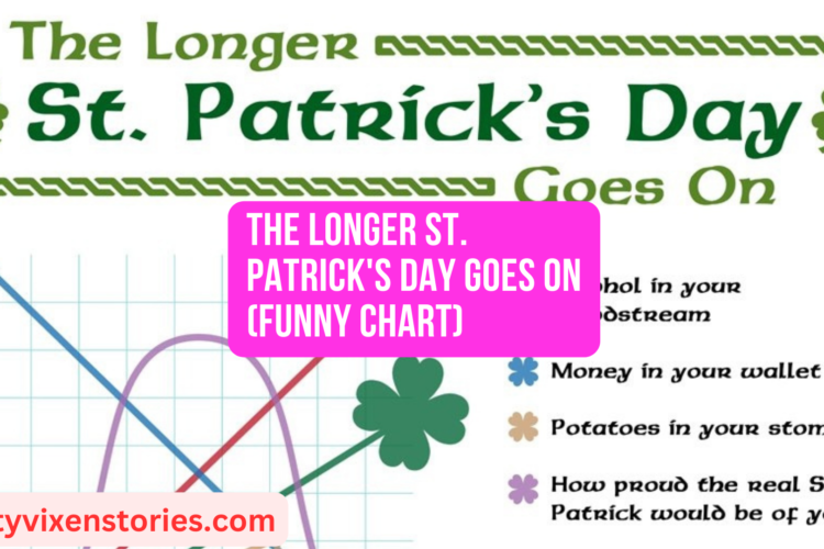 The Longer St. Patricks Day Goes On Funny Chart