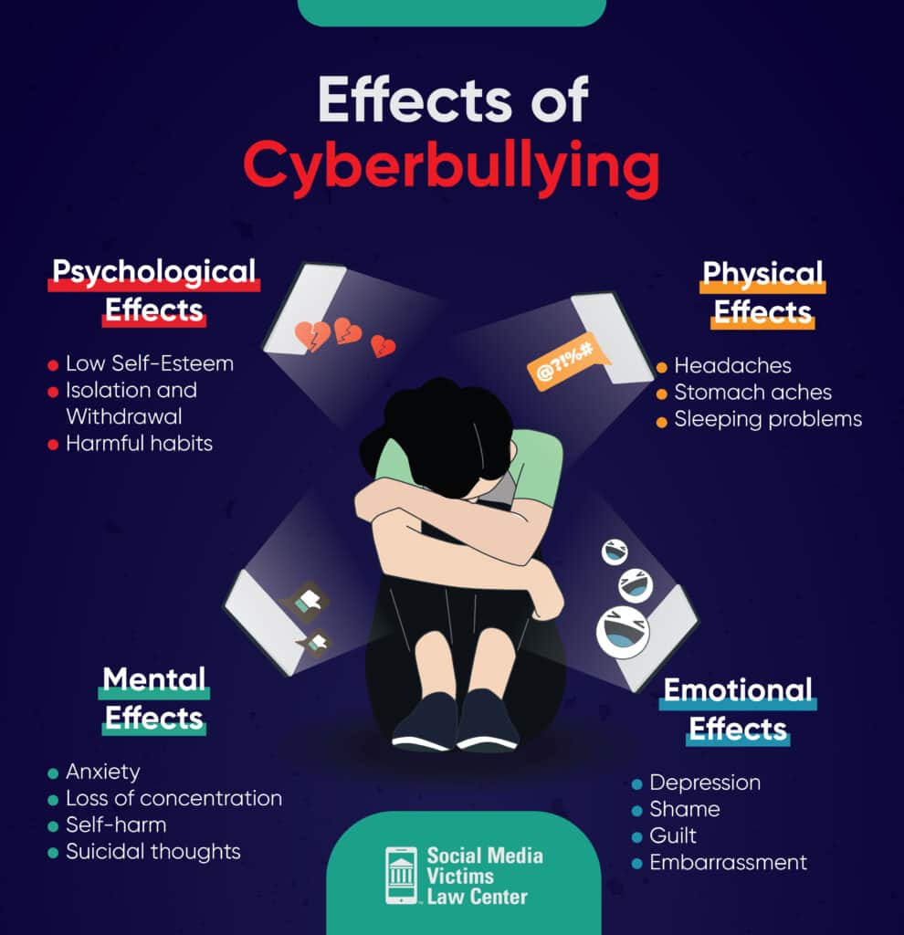 effects of cyberbullying on social media 990x1024 1