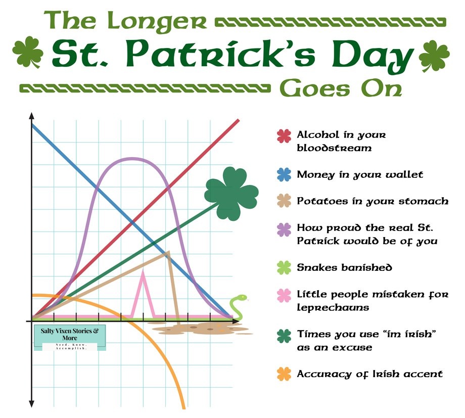 st pattys day flowchart