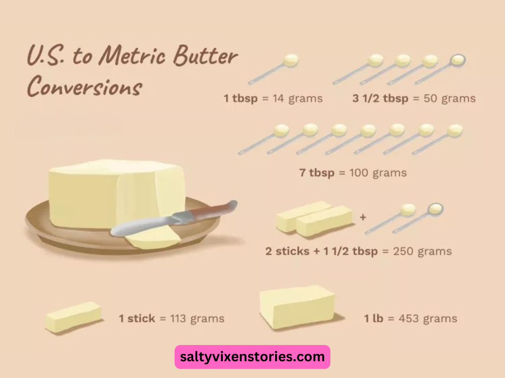 Butter Conversion Chart