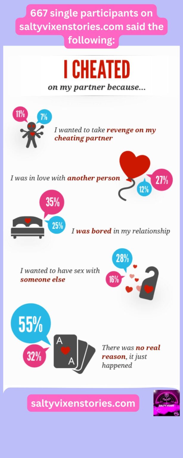 Emotional Vs. Sexual Cheating: The Infographic You Need to Take Notice ...