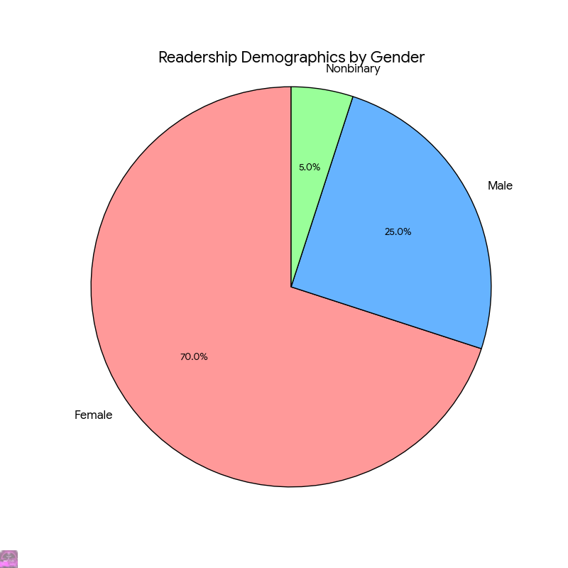 Code Generated Image